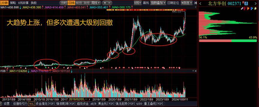 长线是金如何玩转长线投资?专注两类股
