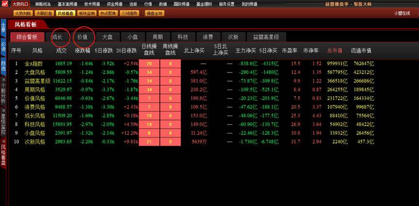 长线是金如何玩转长线投资?专注两类股