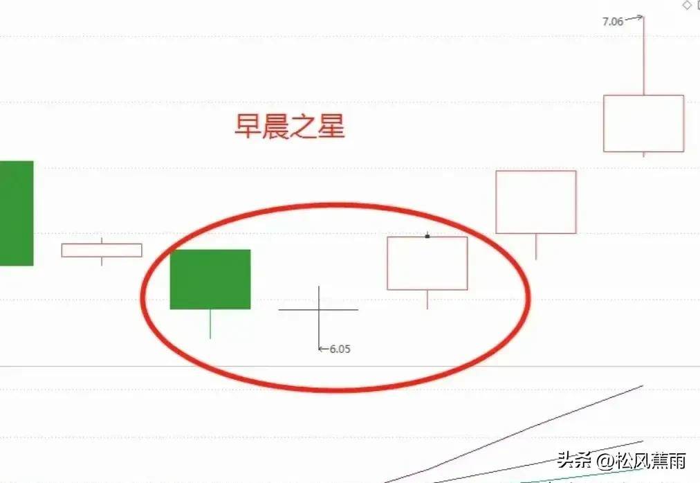 可以抄底进场的6种K线图走势实战图解