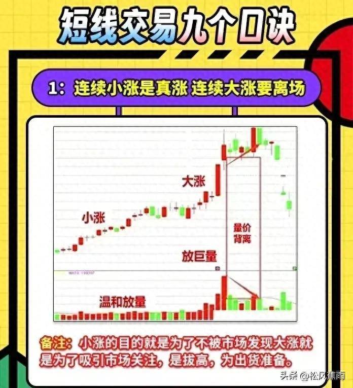 短线交易九个秘诀简单实用不被套