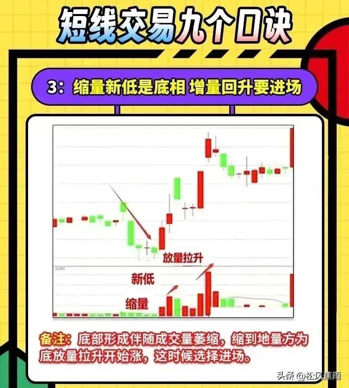 短线交易九个秘诀简单实用不被套