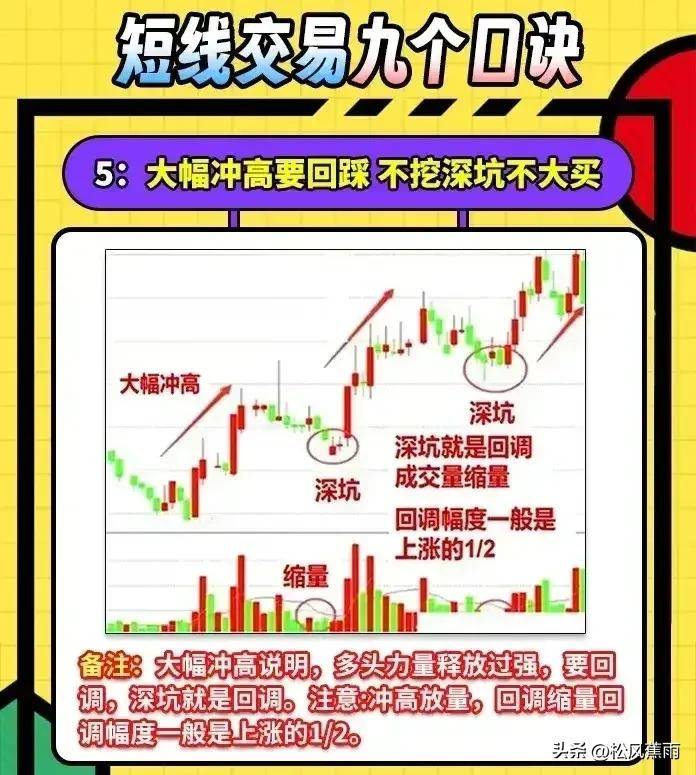 短线交易九个秘诀简单实用不被套