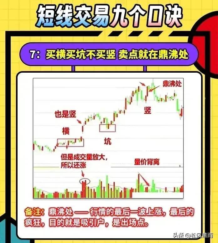 短线交易九个秘诀简单实用不被套