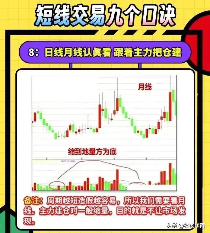 短线交易九个秘诀简单实用不被套
