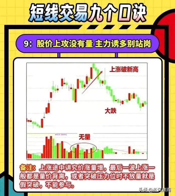 短线交易九个秘诀简单实用不被套