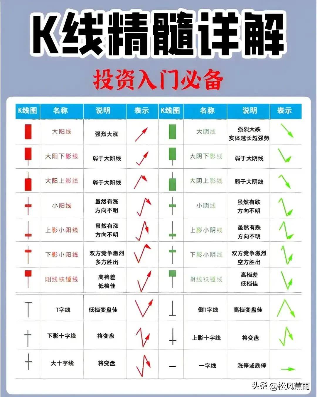 股票入门K线图基础知识图解