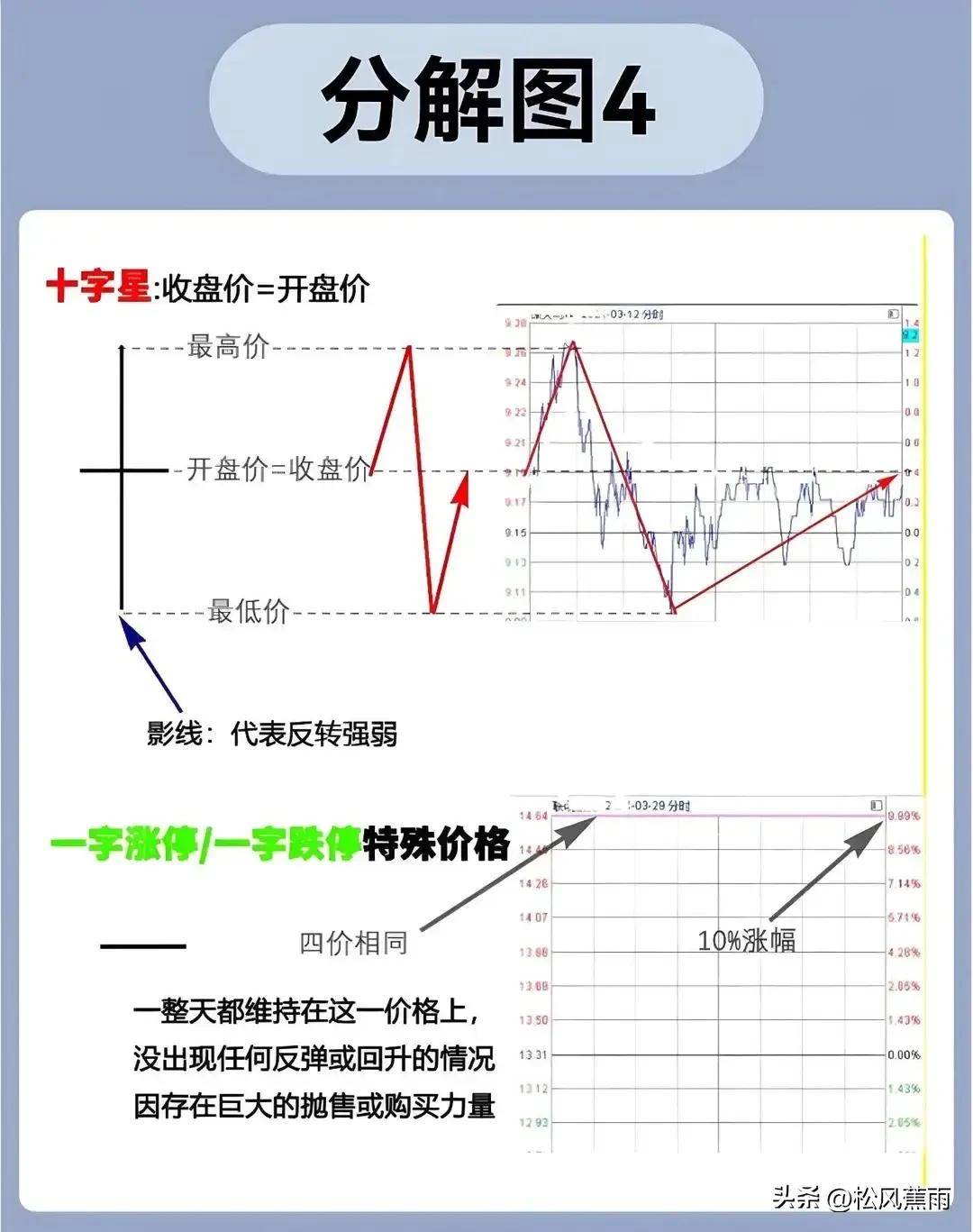 股票入门K线图基础知识图解