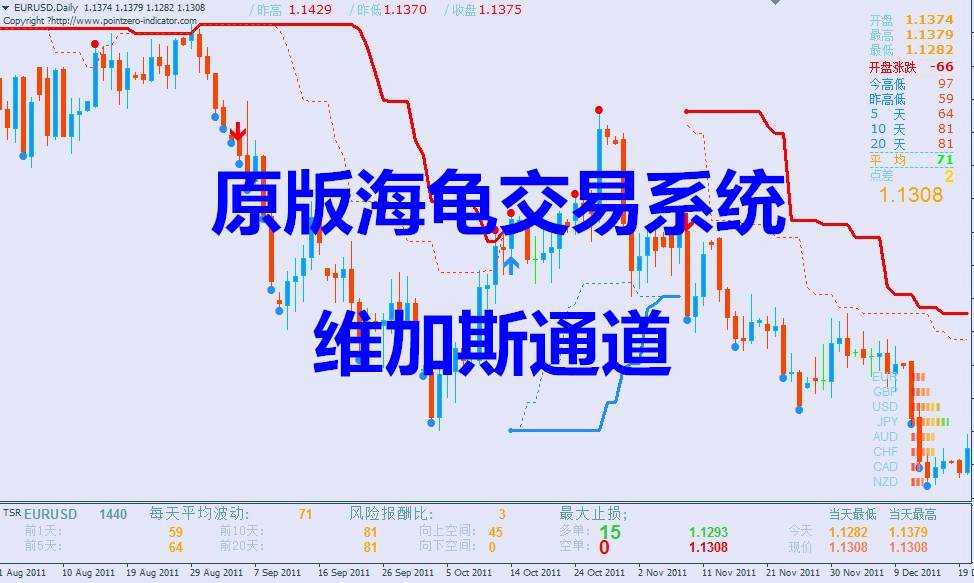 系统化交易克服情绪化最有效的方式