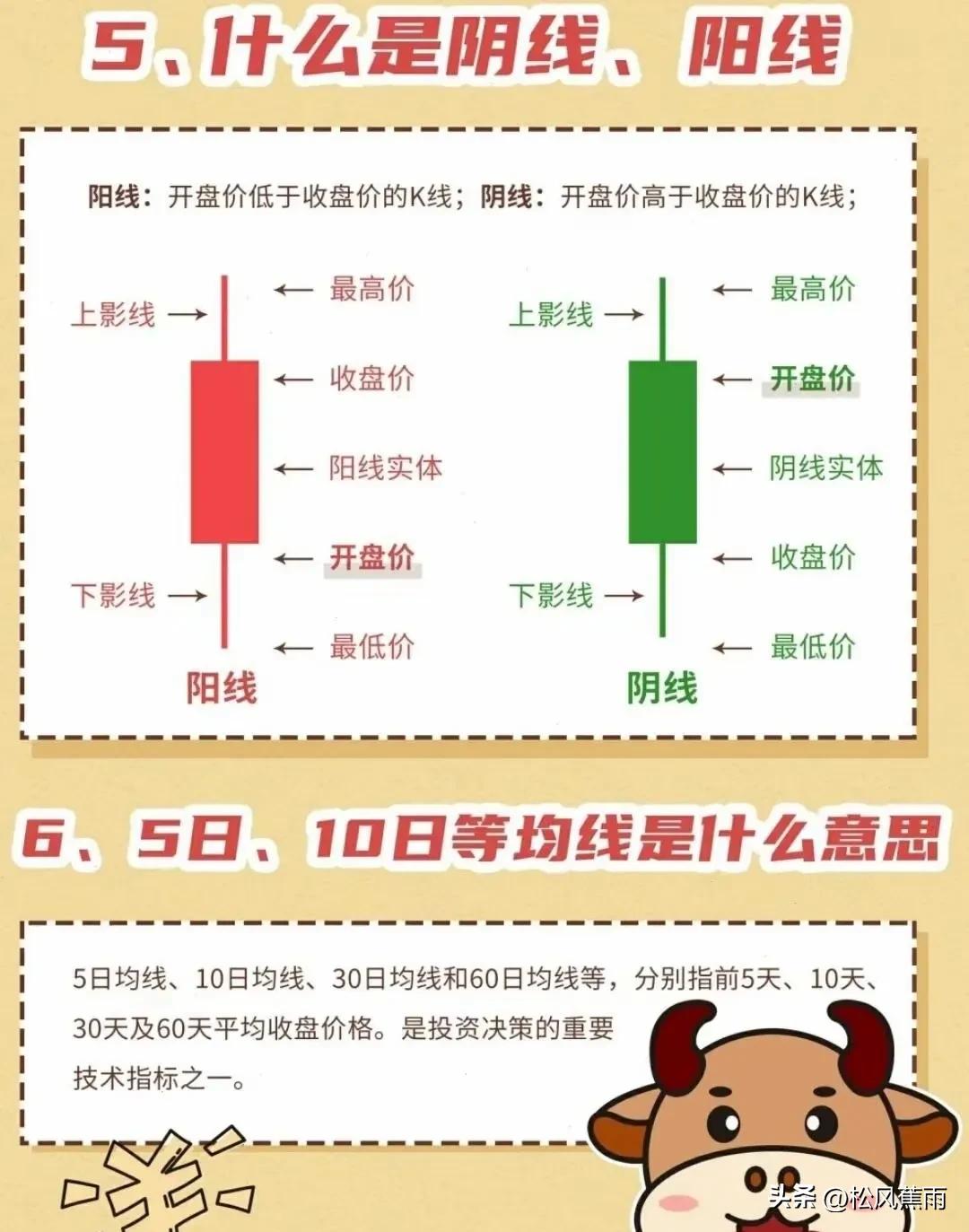 股票入门新手从零开始学炒股炒股必备教程