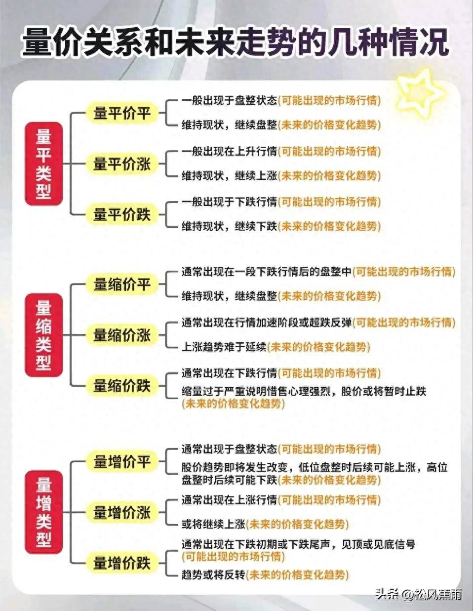 股票技术看懂量价关系明白股市涨跌奥秘！炒股必备教程