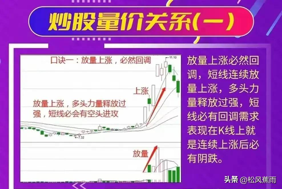 股票技术看懂量价关系明白股市涨跌奥秘!炒股必备教程