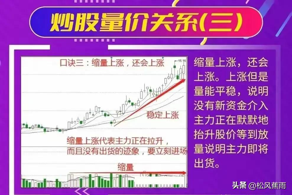 股票技术看懂量价关系明白股市涨跌奥秘!炒股必备教程
