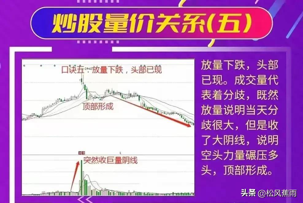 股票技术看懂量价关系明白股市涨跌奥秘!炒股必备教程
