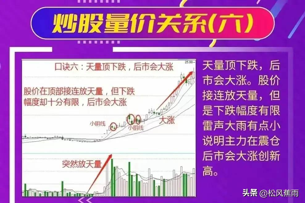 股票技术看懂量价关系明白股市涨跌奥秘!炒股必备教程