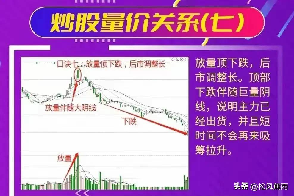 股票技术看懂量价关系明白股市涨跌奥秘!炒股必备教程