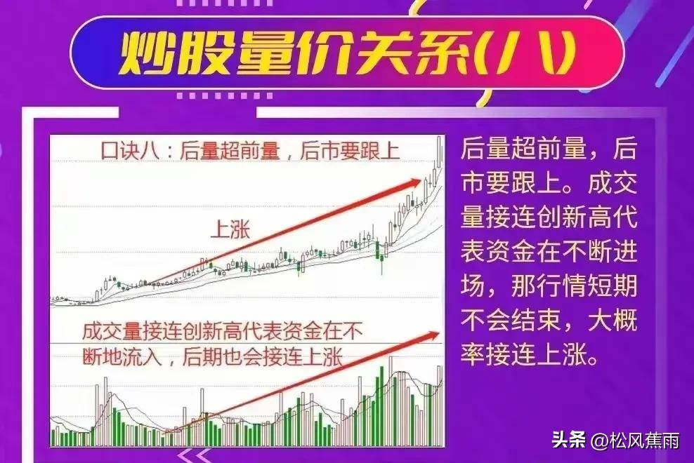 股票技术看懂量价关系明白股市涨跌奥秘!炒股必备教程