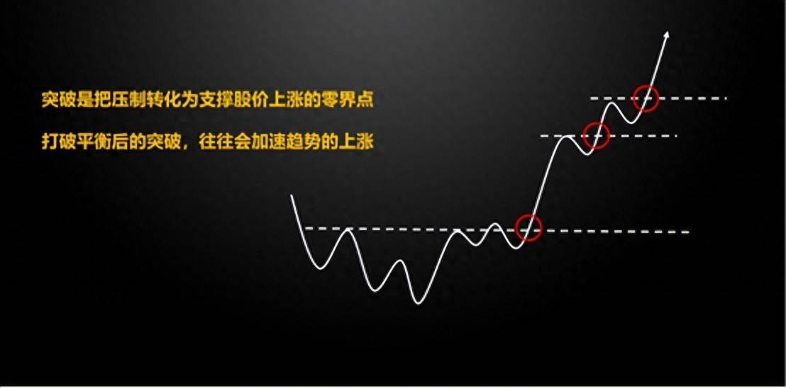 强势龙头战法形态篇强势突破形态怎么看？