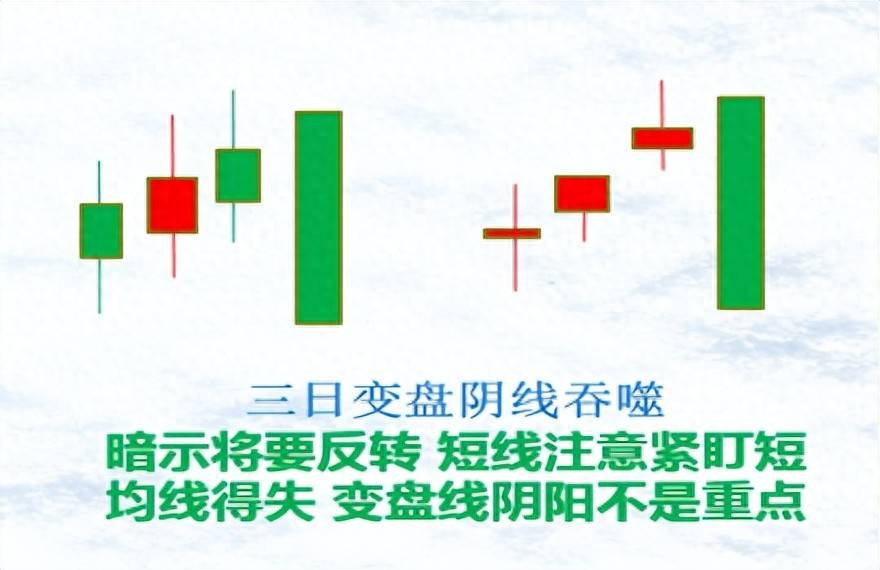 K线案例分享多空转折形态组合