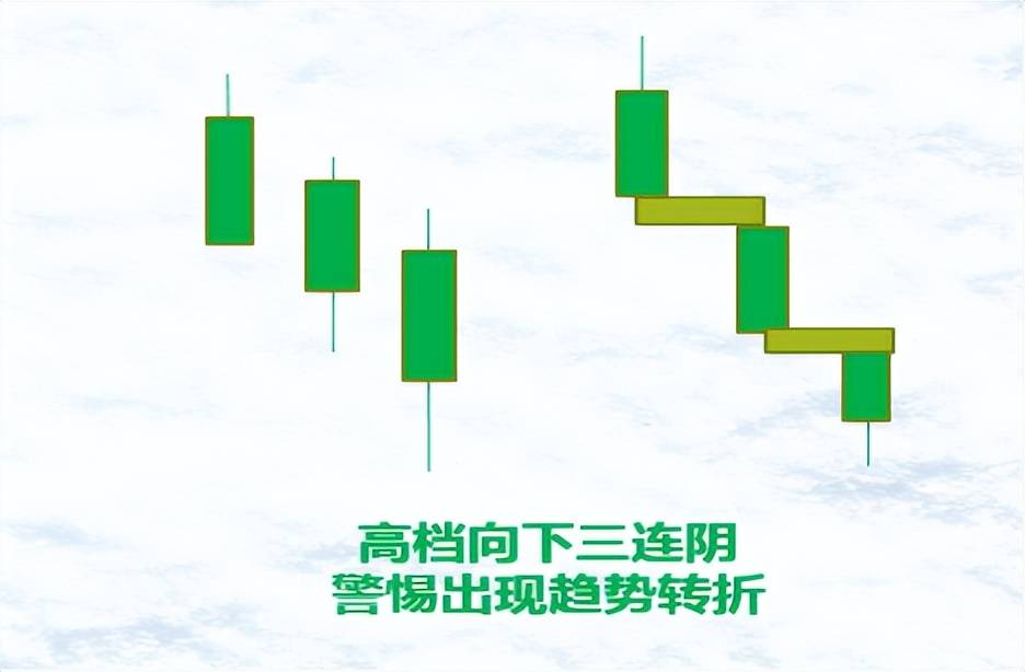 K线案例分享多空转折形态组合
