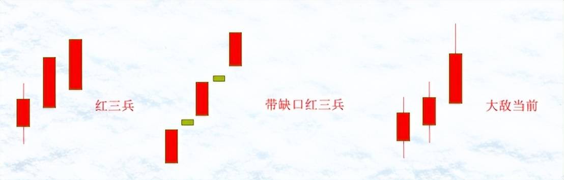 K线案例分享多空转折形态组合