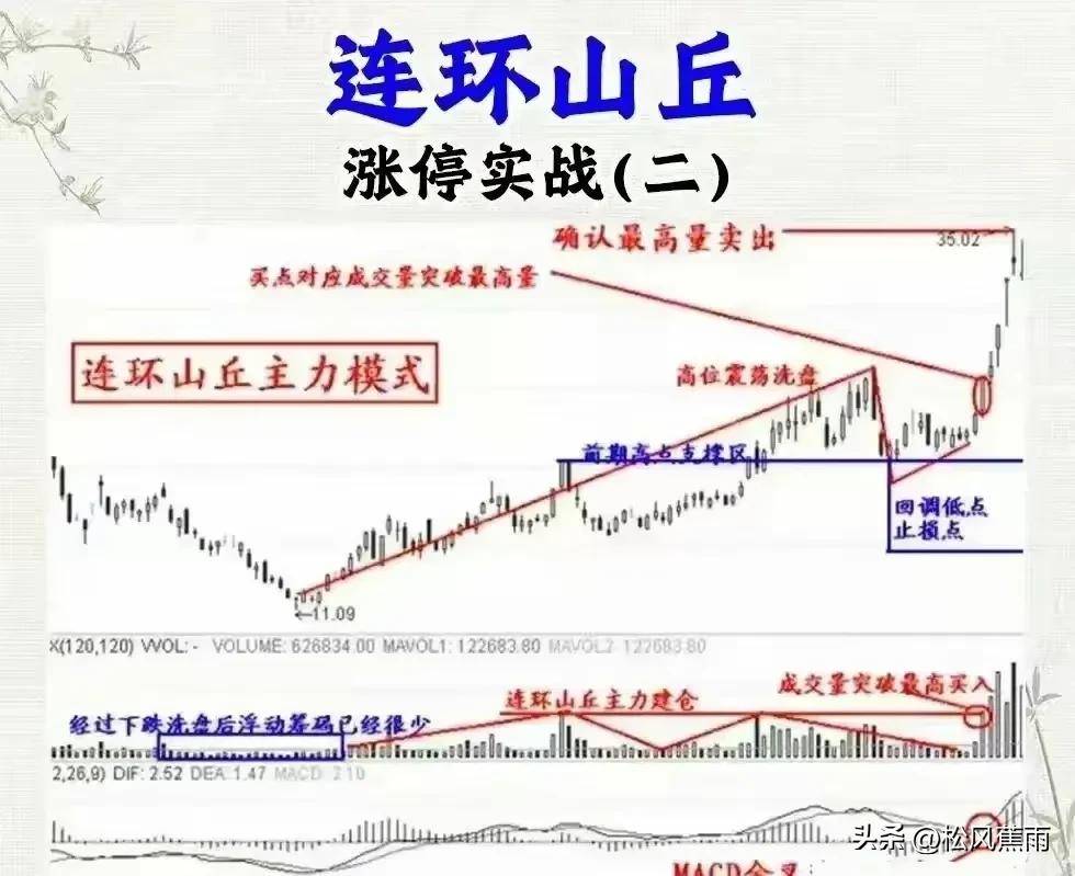 涨停擒龙战法十二种涨停技术实战方法股票涨停揭秘