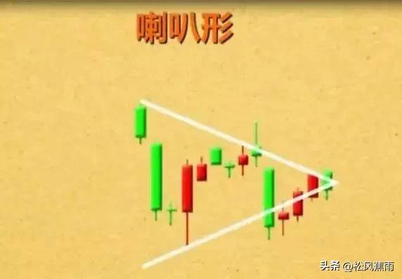 股票技术4种常见K线卖出形态图和MACD的经典用法实战图解