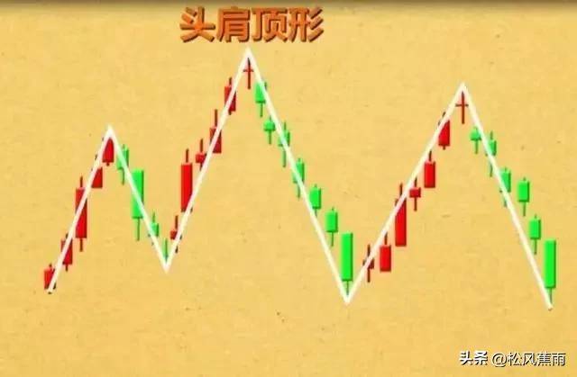 股票技术4种常见K线卖出形态图和MACD的经典用法实战图解