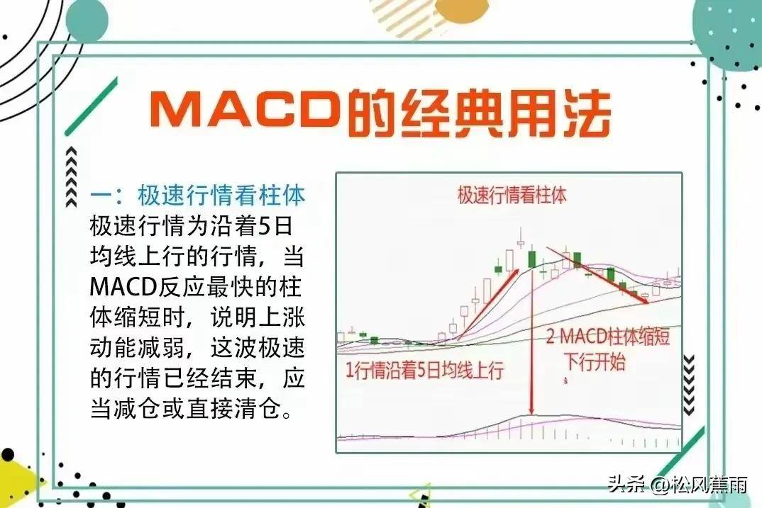 股票技术4种常见K线卖出形态图和MACD的经典用法实战图解