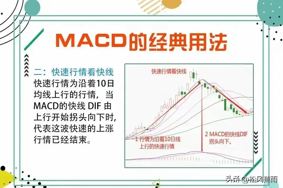 股票技术4种常见K线卖出形态图和MACD的经典用法实战图解