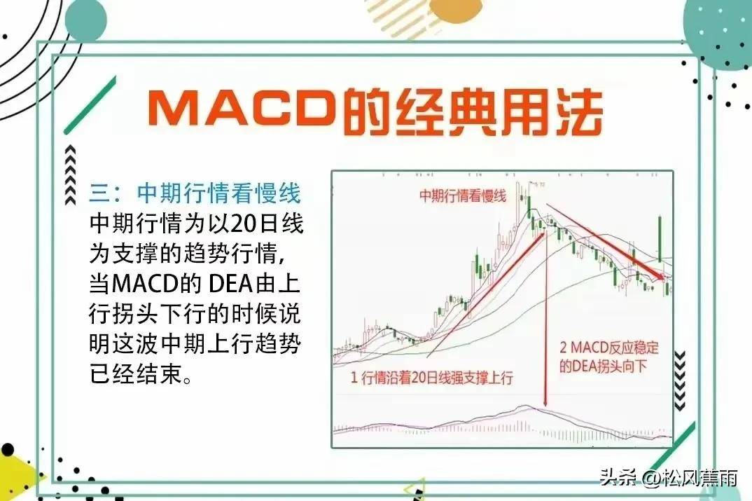 股票技术4种常见K线卖出形态图和MACD的经典用法实战图解