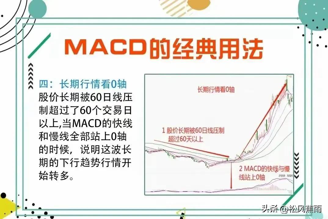 股票技术4种常见K线卖出形态图和MACD的经典用法实战图解