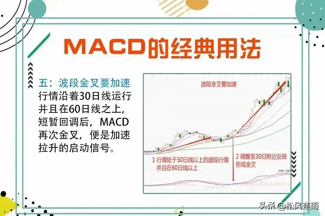 股票技术4种常见K线卖出形态图和MACD的经典用法实战图解