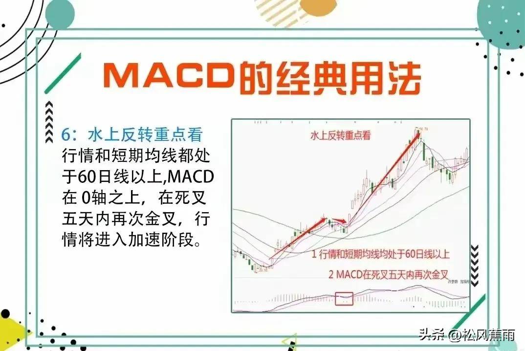 股票技术4种常见K线卖出形态图和MACD的经典用法实战图解