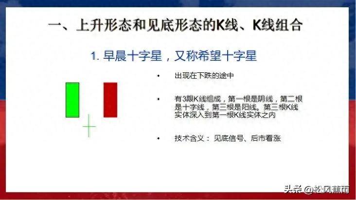 股票技术K线上升和见底27种经典形态实战图解