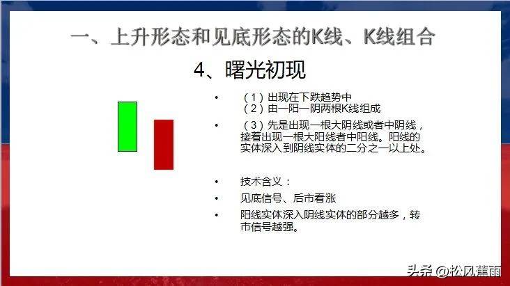 股票技术K线上升和见底27种经典形态实战图解