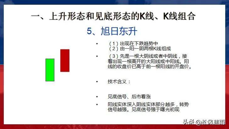 股票技术K线上升和见底27种经典形态实战图解