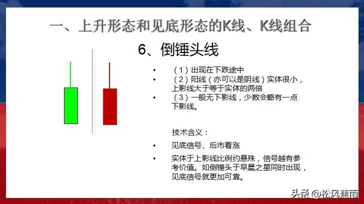 股票技术K线上升和见底27种经典形态实战图解