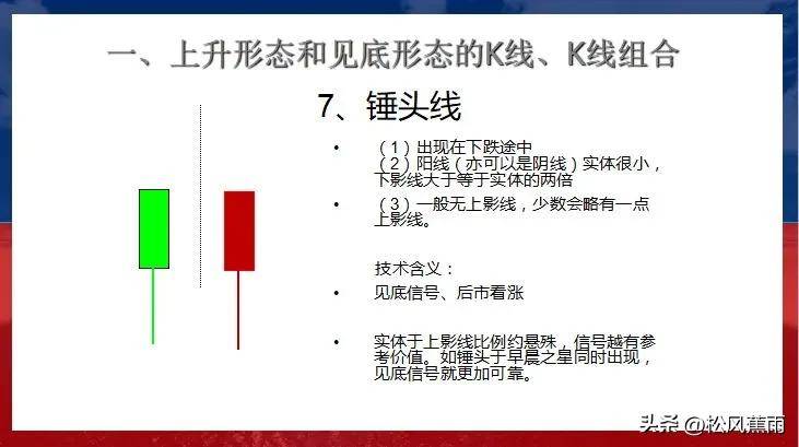 股票技术K线上升和见底27种经典形态实战图解