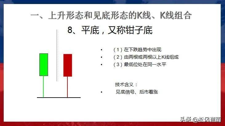 股票技术K线上升和见底27种经典形态实战图解