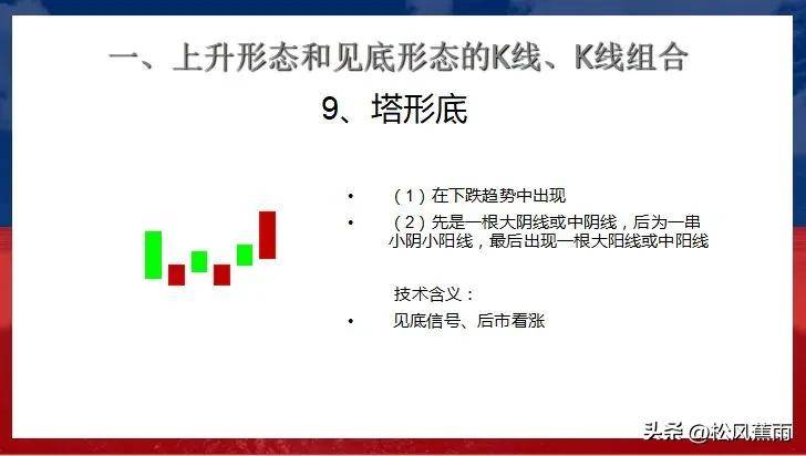 股票技术K线上升和见底27种经典形态实战图解