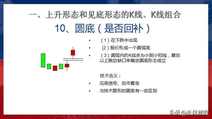 股票技术K线上升和见底27种经典形态实战图解