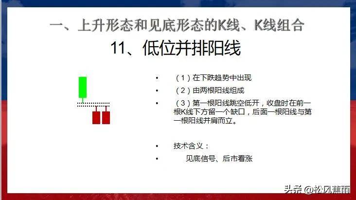股票技术K线上升和见底27种经典形态实战图解
