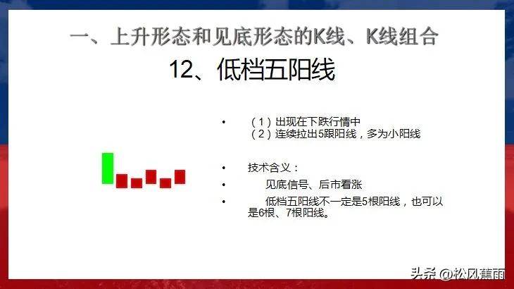 股票技术K线上升和见底27种经典形态实战图解