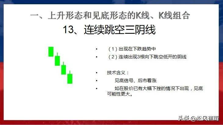 股票技术K线上升和见底27种经典形态实战图解