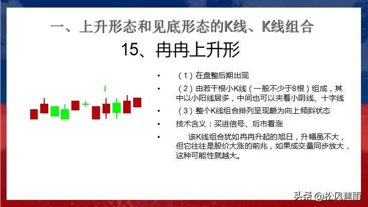 股票技术K线上升和见底27种经典形态实战图解