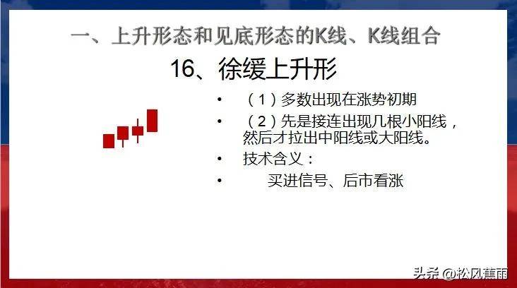 股票技术K线上升和见底27种经典形态实战图解