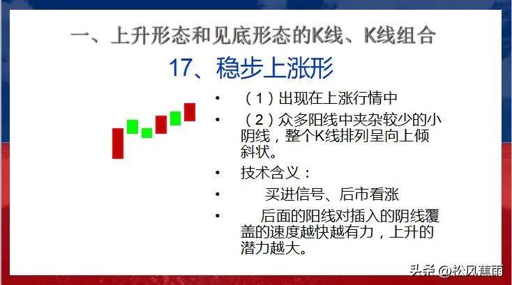 股票技术K线上升和见底27种经典形态实战图解