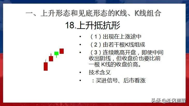 股票技术K线上升和见底27种经典形态实战图解