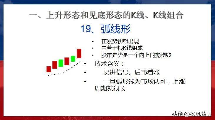股票技术K线上升和见底27种经典形态实战图解