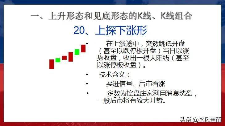 股票技术K线上升和见底27种经典形态实战图解